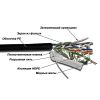 Витая пара TWT FTP кат.5e 4 пары CU 305м. (TWT-5EFTP-XS-OUT)