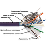 Витая пара Lanmaster FTP кат.6a 4 пары CU 305м. (LAN-6AFTP-HFLT)